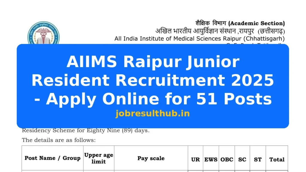 AIIMS Raipur Junior Resident Recruitment 2025 - Apply Online for 51 Posts - 51 Posts