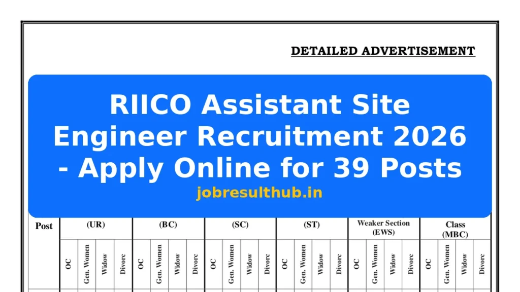 RIICO Assistant Site Engineer Recruitment 2026 - Apply Online for 39 Posts - 39 Posts