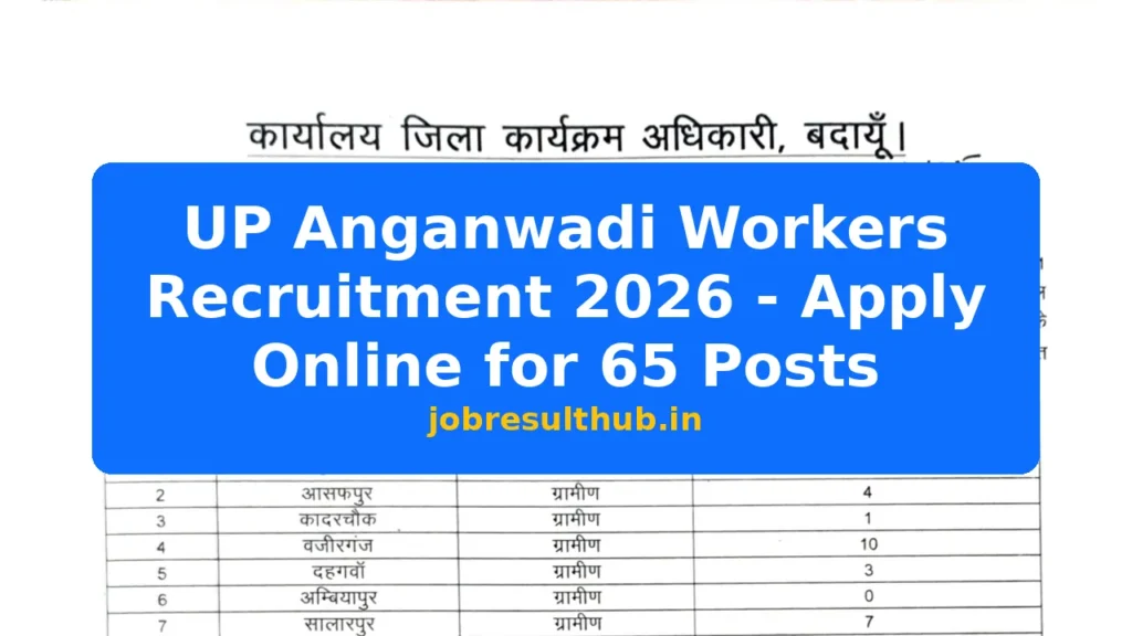 UP Anganwadi Workers Recruitment 2026 - Apply Online for 65 Posts - 65 Posts