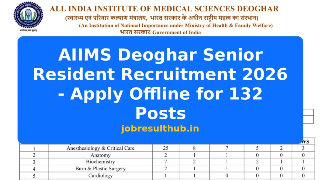 AIIMS Deoghar Senior Resident Recruitment 2026 - Apply Offline for 132 Posts - 132 Posts