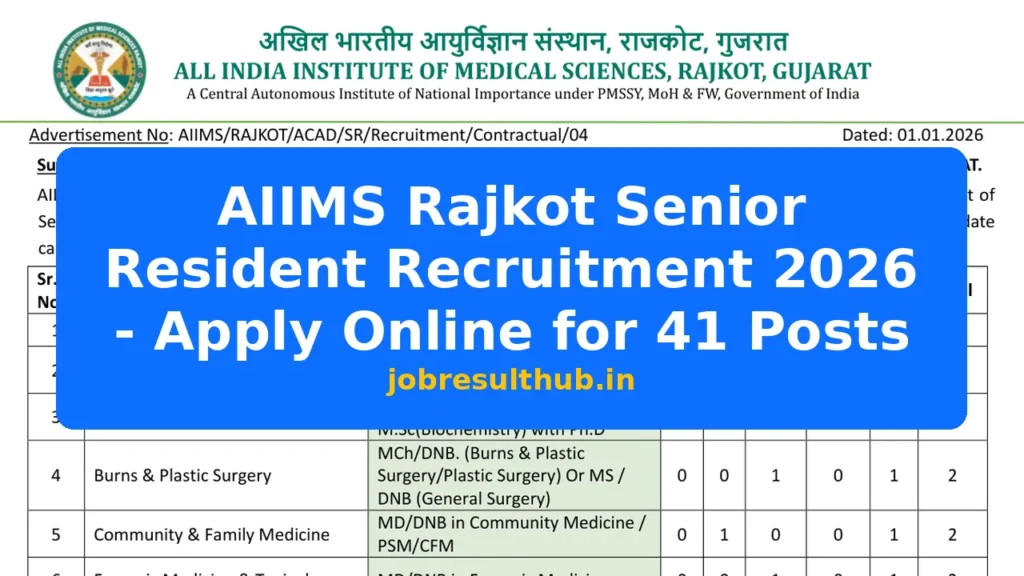AIIMS Rajkot Senior Resident Recruitment 2026 - Apply Online for 41 Posts - 41 Posts