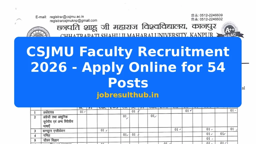 CSJMU Faculty Recruitment 2026 - Apply Online for 54 Posts - 54 Posts