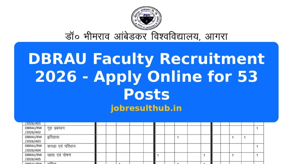 DBRAU Faculty Recruitment 2026 - Apply Online for 53 Posts - 53 Posts