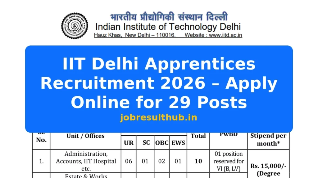 IIT Delhi Apprentices Recruitment 2026 – Apply Online for 29 Posts - 29 Posts