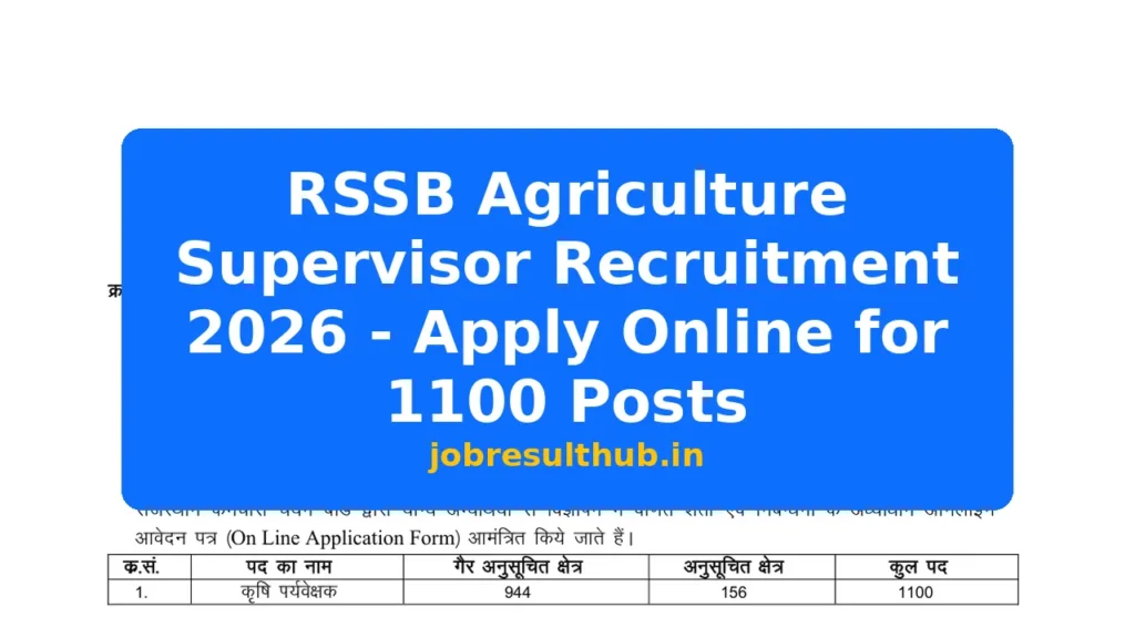 RSSB Agriculture Supervisor Recruitment 2026 - Apply Online for 1100 Posts - 2026 Posts