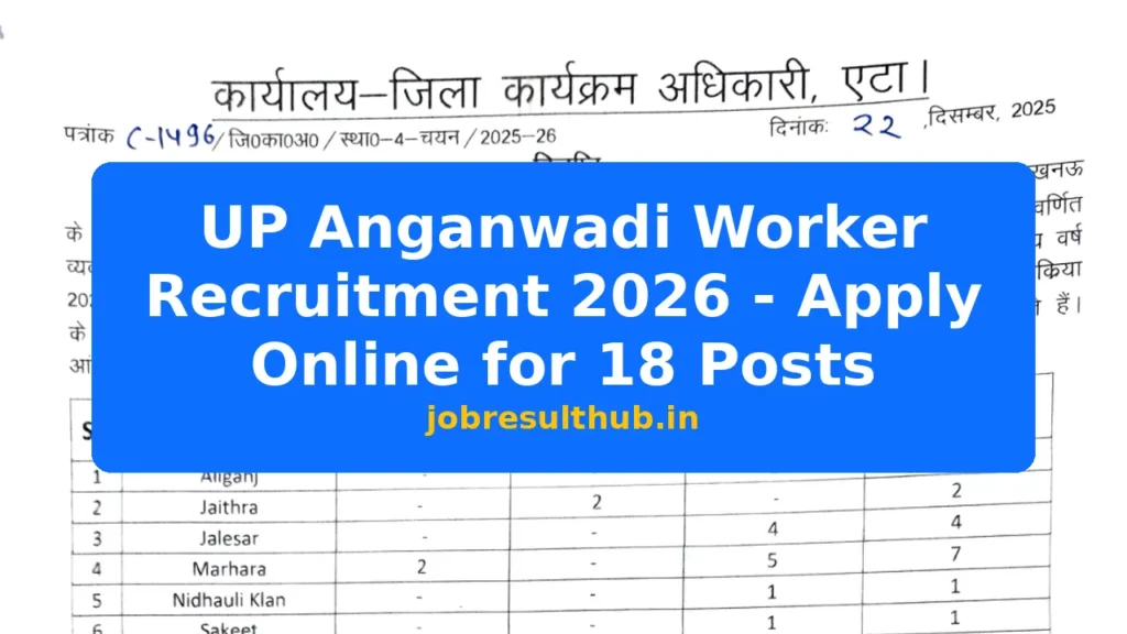 UP Anganwadi Worker Recruitment 2026 - Apply Online for 18 Posts - 18 Posts