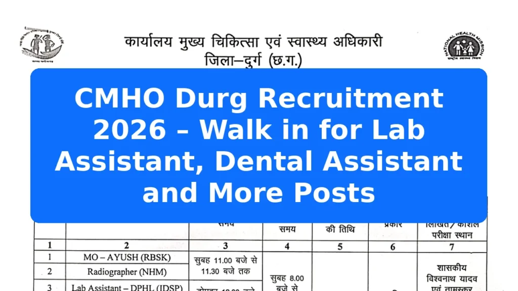 CMHO Durg Recruitment 2026 – Walk in for Lab Assistant, Dental Assistant and More Posts Featured Image