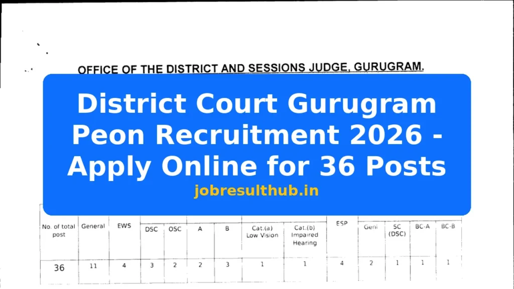 District Court Gurugram Peon Recruitment 2026 - Apply Online for 36 Posts - 36 Posts