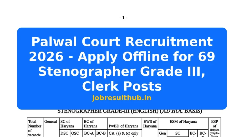 Palwal Court Recruitment 2026 - Apply Offline for 69 Stenographer Grade III, Clerk Posts - 2026 Posts