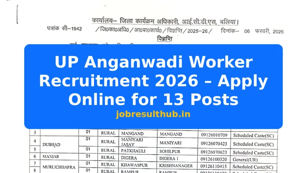 UP Anganwadi Worker Recruitment 2026 – Apply Online for 13 Posts - 13 Posts