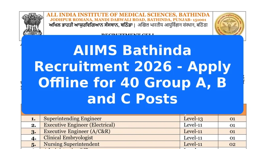 AIIMS Bathinda Recruitment 2026 - Apply Offline for 40 Group A, B and C Posts Featured Image
