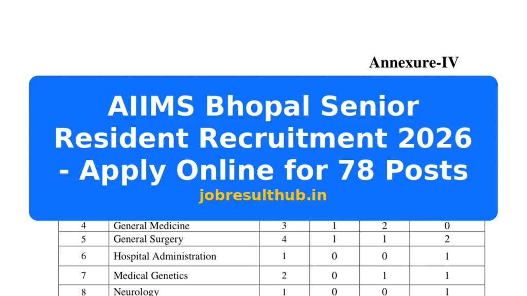 AIIMS Bhopal Senior Resident Recruitment 2026 - Apply Online for 78 Posts - 2026 Posts