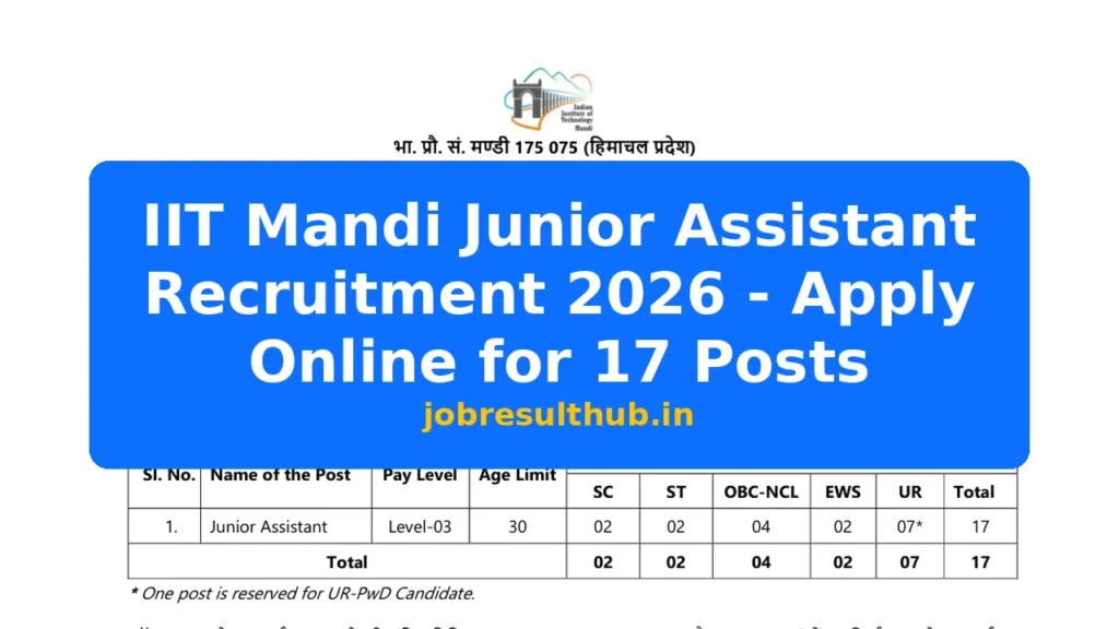 IIT Mandi Junior Assistant Recruitment 2026 - Apply Online for 17 Posts - 2026 Posts