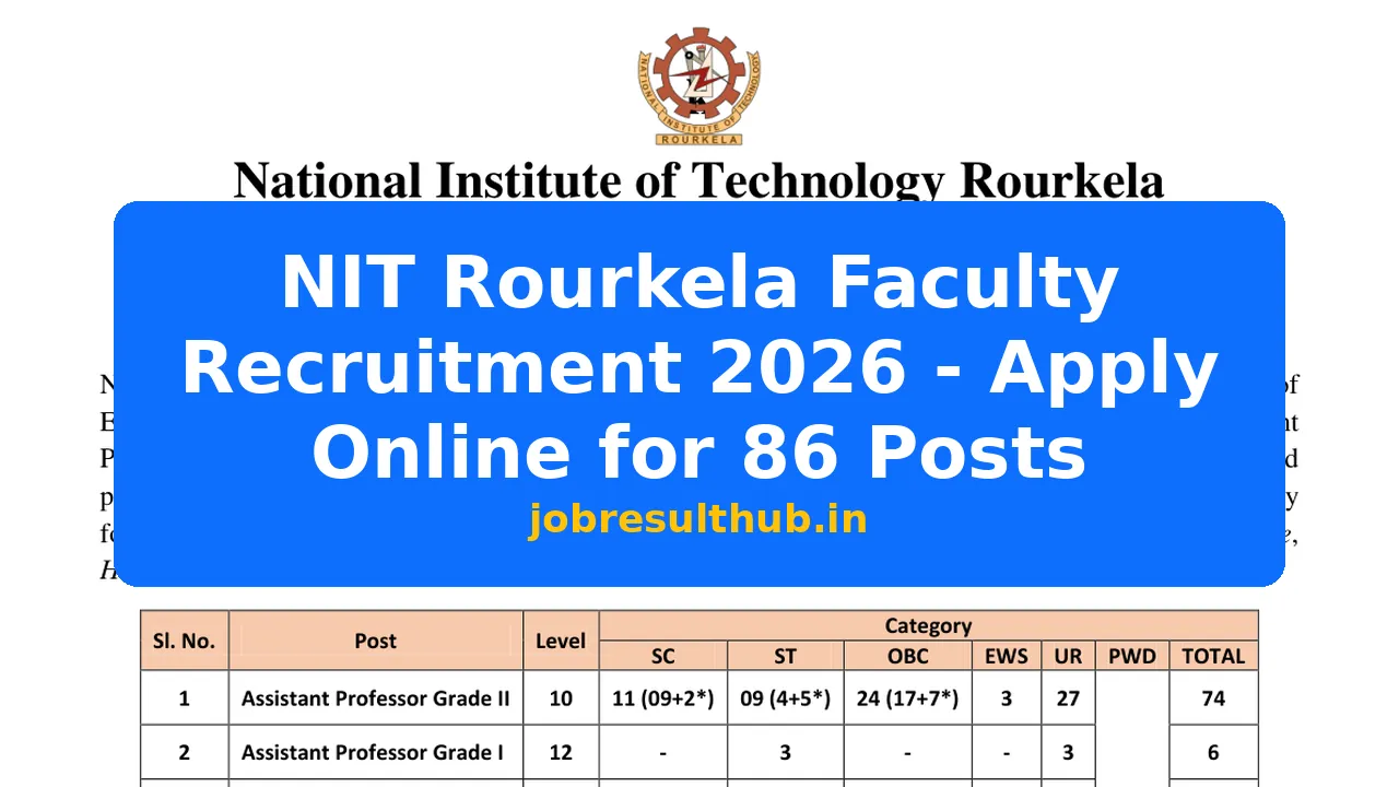 NIT Rourkela Faculty Recruitment 2026 - Apply for 86 Posts