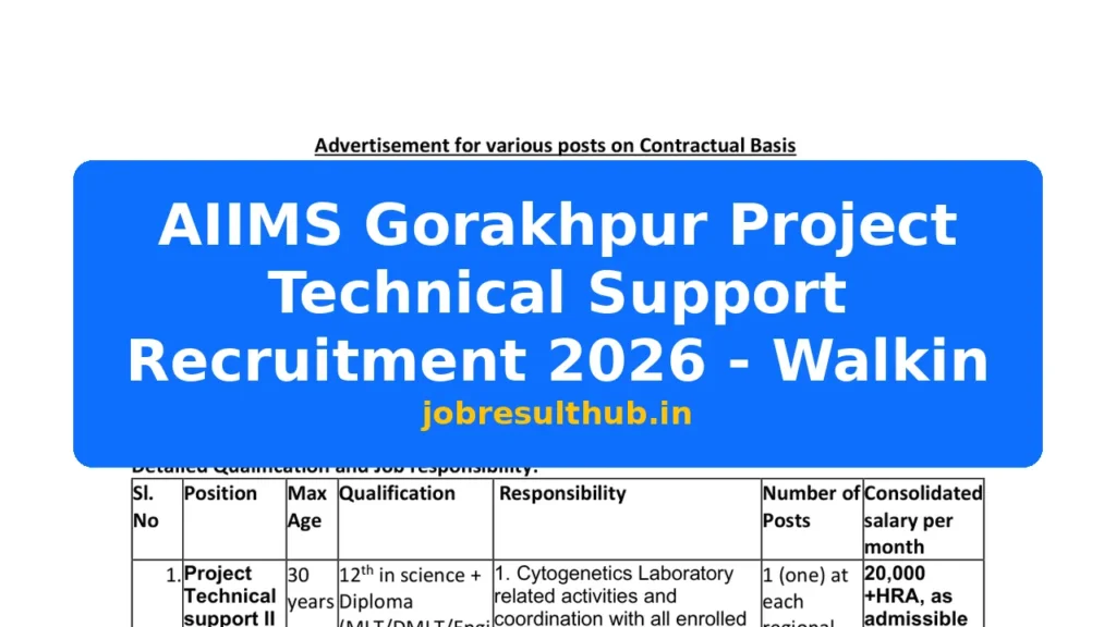 AIIMS Gorakhpur Project Technical Support Recruitment 2026 - Walkin - 2026 Posts