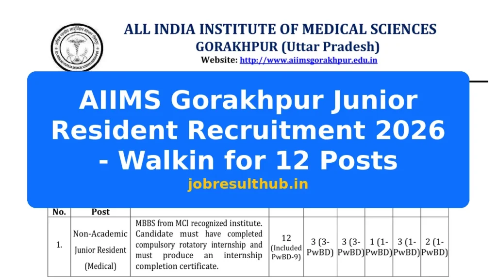 AIIMS Gorakhpur Junior Resident Recruitment 2026 - Walkin for 12 Posts - 2026 Posts