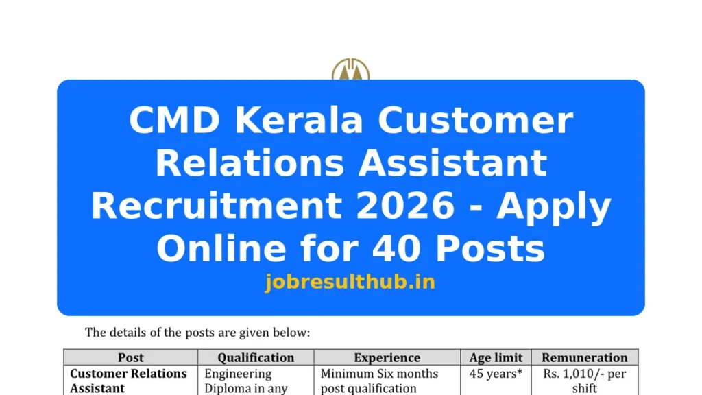CMD Kerala Customer Relations Assistant Recruitment 2026 - Apply Online for 40 Posts - 2026 Posts