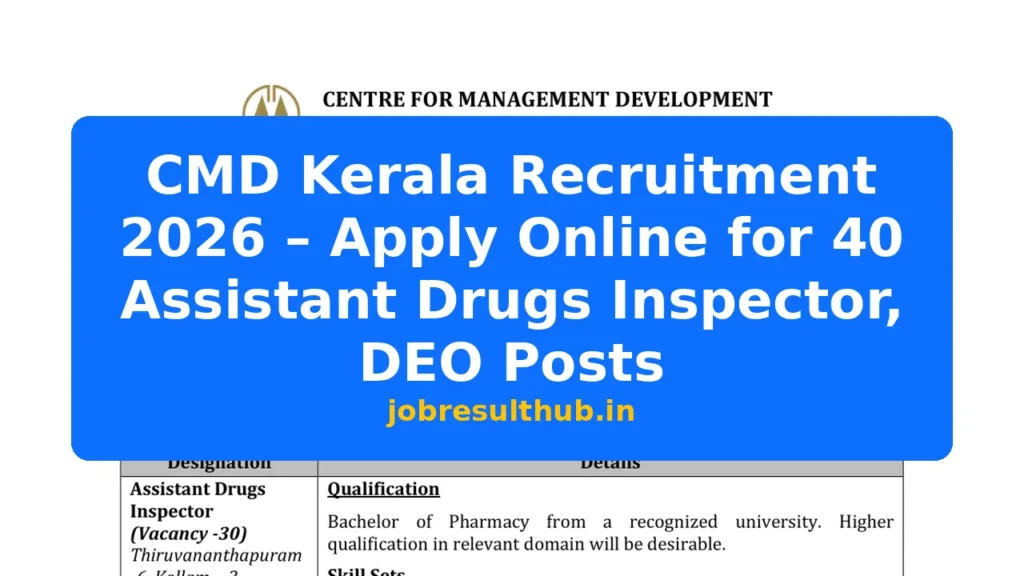 CMD Kerala Recruitment 2026 – Apply Online for 40 Assistant Drugs Inspector, DEO Posts - 2026 Posts