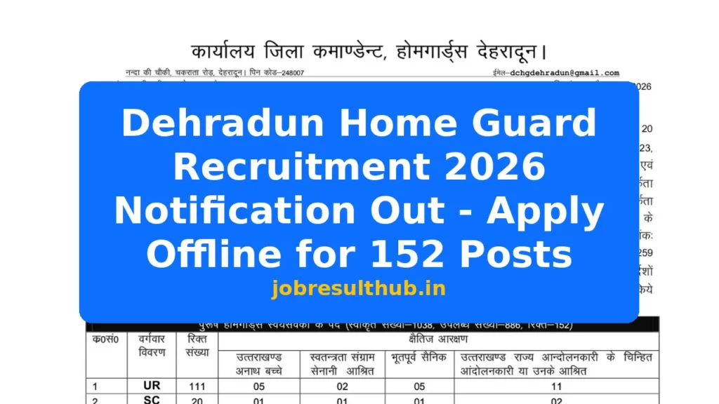 Dehradun Home Guard Recruitment 2026 Notification Out - Apply Offline for 152 Posts - 2026 Posts