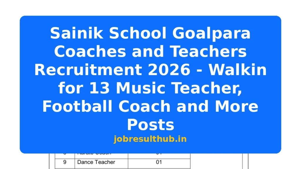 Sainik School Goalpara Coaches and Teachers Recruitment 2026 - Walkin for 13 Music Teacher, Football Coach and More Posts - 2026 Posts