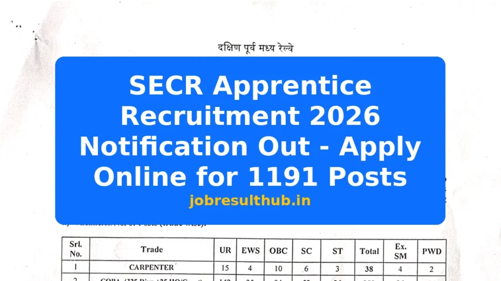 SECR Apprentice Recruitment 2026 Notification Out - Apply Online for 1191 Posts - 1191 Posts