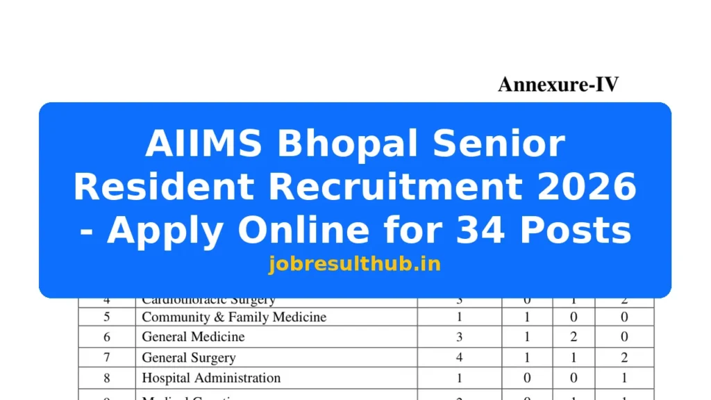 AIIMS Bhopal Senior Resident Recruitment 2026 - Apply Online for 34 Posts - 2026 Posts