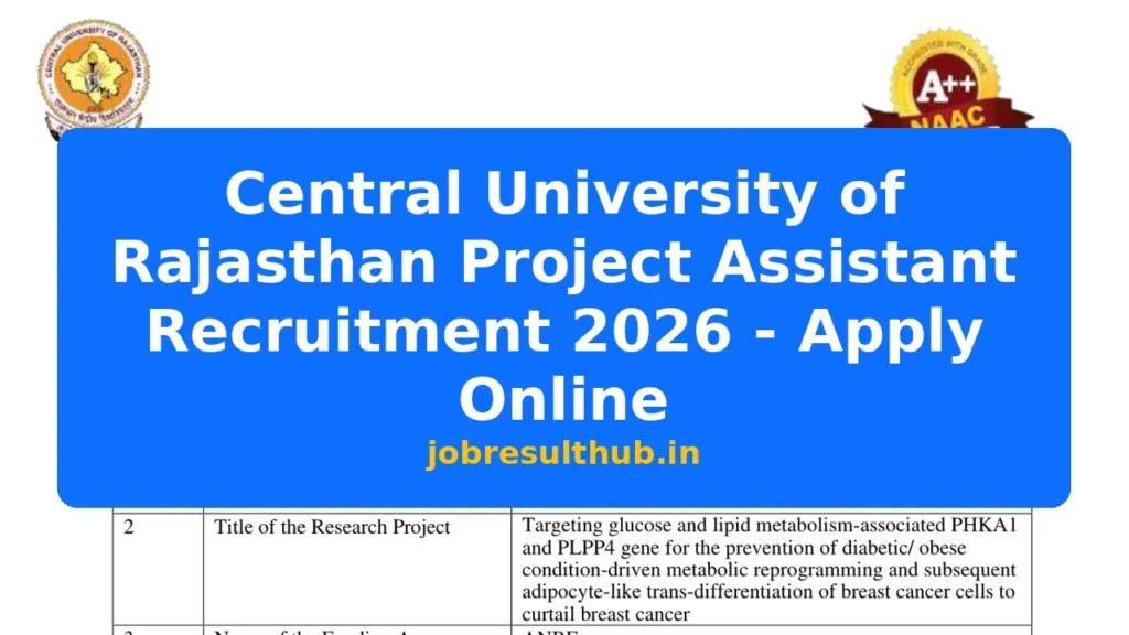 Central University of Rajasthan Project Assistant Recruitment 2026 - Apply Online - 2026 Posts