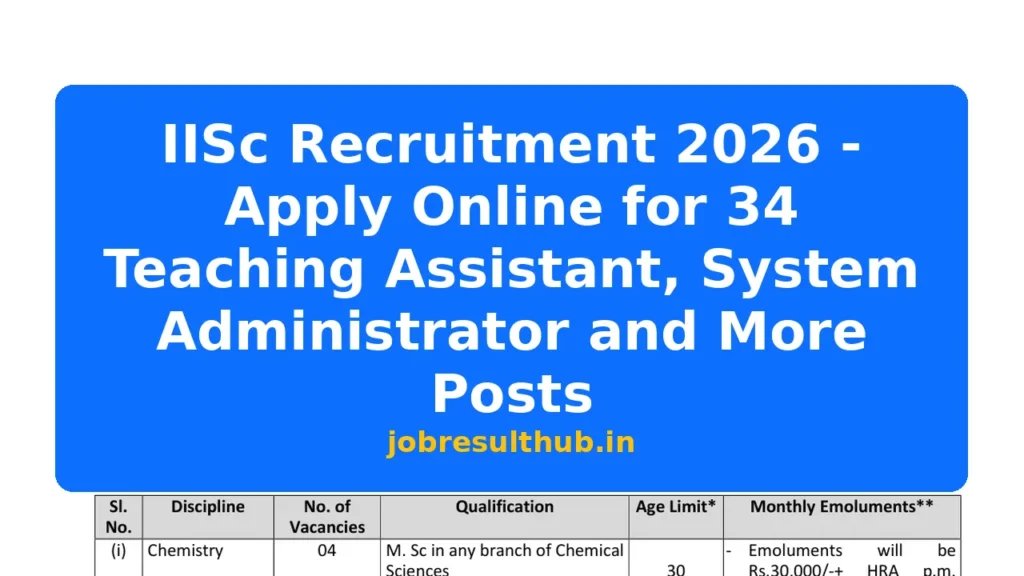 IISc Recruitment 2026 - Apply Online for 34 Teaching Assistant, System Administrator and More Posts - 2026 Posts