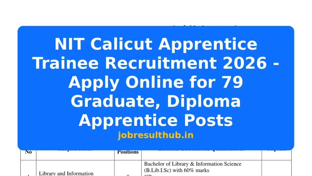 NIT Calicut Apprentice Trainee Recruitment 2026 - Apply Online for 79 Graduate, Diploma Apprentice Posts - 79 Posts