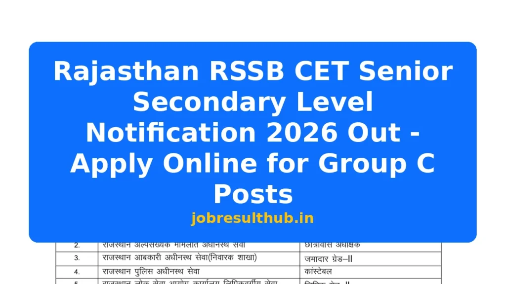 Rajasthan RSSB CET Senior Secondary Level Notification 2026 Out - Apply Online for Group C Posts - 256 Posts