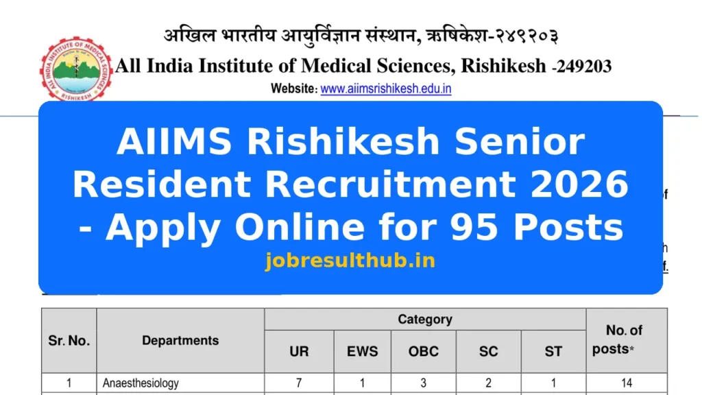 AIIMS Rishikesh Senior Resident Recruitment 2026 - Apply Online for 95 Posts - 95 Posts