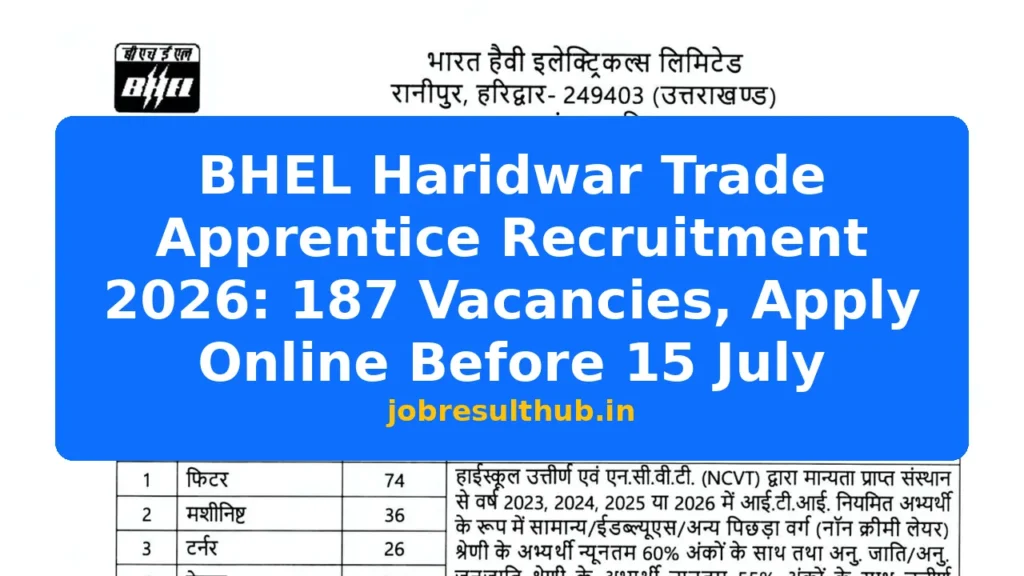BHEL Haridwar Trade Apprentice Recruitment 2026: 187 Vacancies, Apply Online Before 15 July - 187 Posts