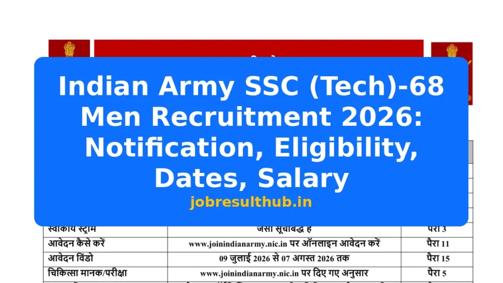 Indian Army SSC (Tech)-68 Men Recruitment 2026: Notification, Eligibility, Dates, Salary - 350 Posts