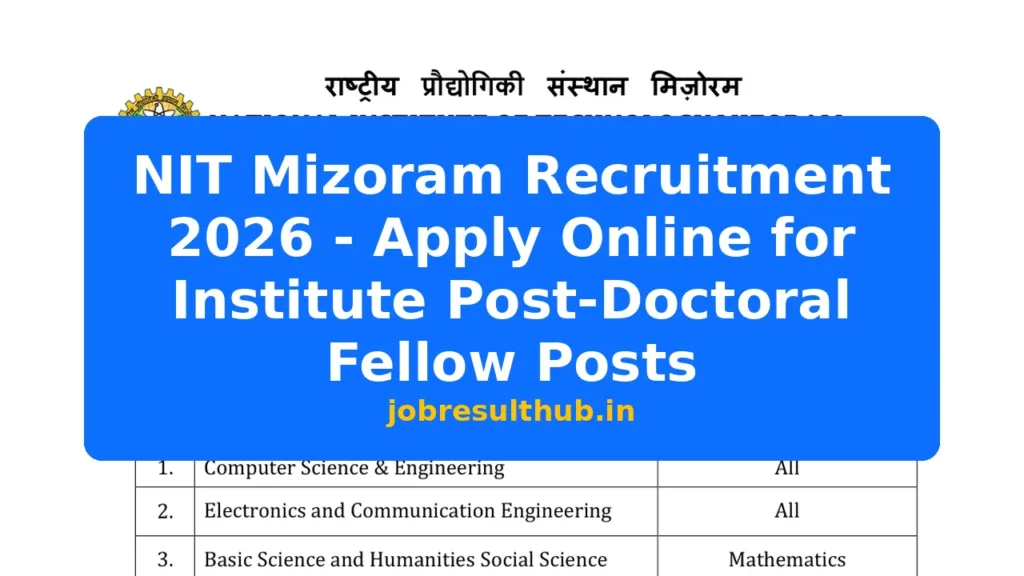 NIT Mizoram Recruitment 2026 - Apply Online for Institute Post-Doctoral Fellow Posts - 2026 Posts