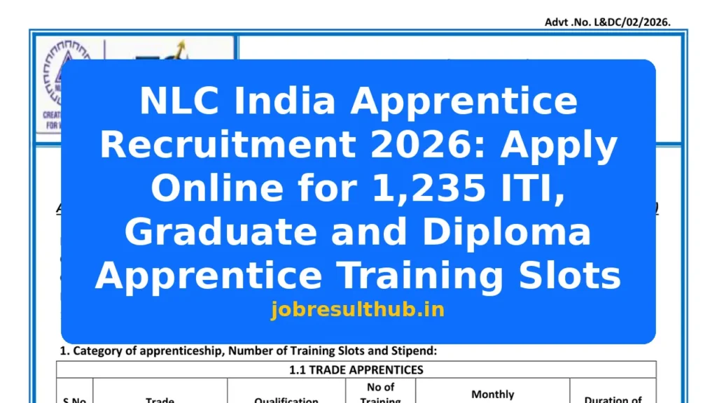 NLC India Apprentice Recruitment 2026: Apply Online for 1,235 ITI, Graduate and Diploma Apprentice Training Slots - 2026 Posts