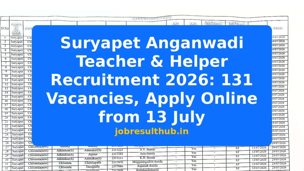 Suryapet Anganwadi Teacher & Helper Recruitment 2026: 131 Vacancies, Apply Online from 13 July - 131 Posts
