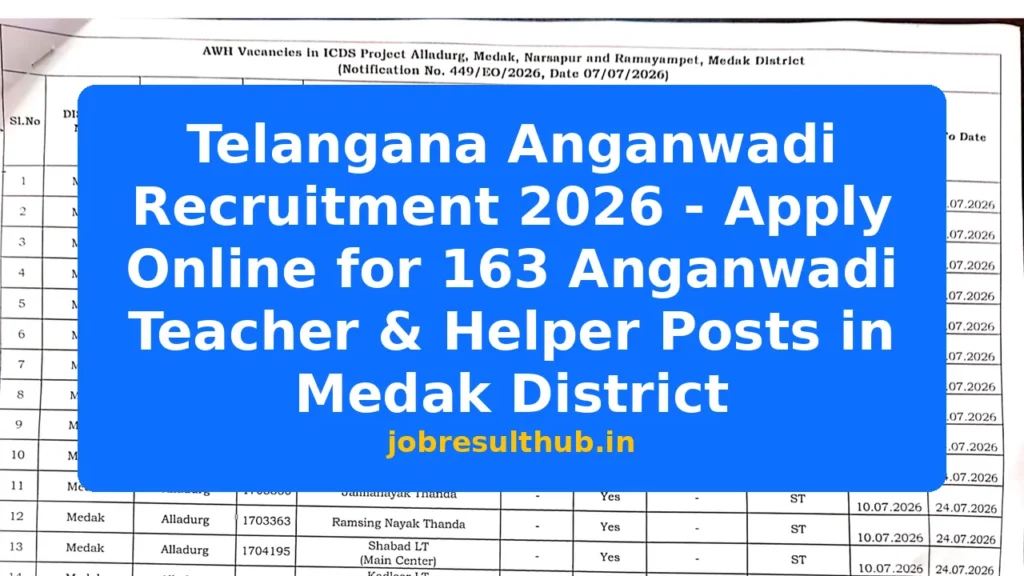 Telangana Anganwadi Recruitment 2026 - Apply Online for 163 Anganwadi Teacher & Helper Posts in Medak District - 163 Posts