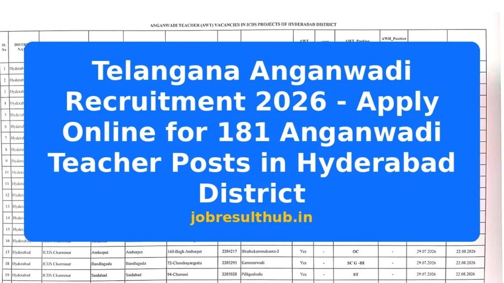 Telangana Anganwadi Recruitment 2026 - Apply Online for 181 Anganwadi Teacher Posts in Hyderabad District - 2026 Posts