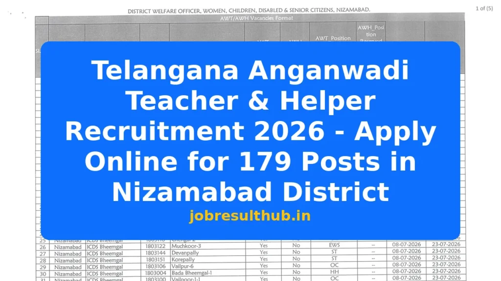 Telangana Anganwadi Teacher & Helper Recruitment 2026 - Apply Online for 179 Posts in Nizamabad District - 2026 Posts