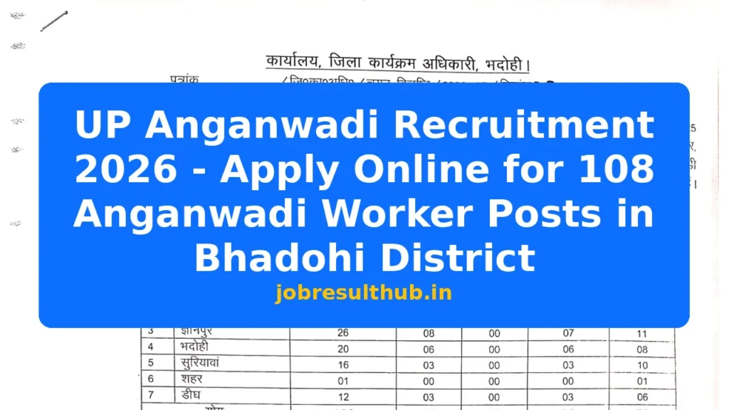 UP Anganwadi Recruitment 2026 - Apply Online for 108 Anganwadi Worker Posts in Bhadohi District - 715 Posts