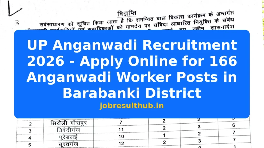 UP Anganwadi Recruitment 2026 - Apply Online for 166 Anganwadi Worker Posts in Barabanki District - 437 Posts