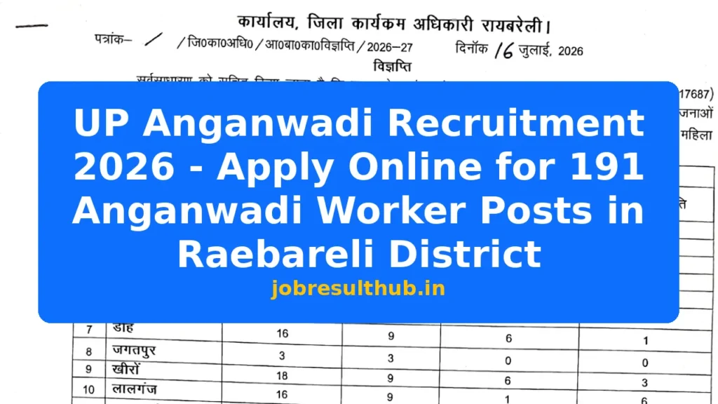 UP Anganwadi Recruitment 2026 - Apply Online for 191 Anganwadi Worker Posts in Raebareli District - 191 Posts