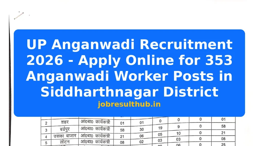 UP Anganwadi Recruitment 2026 - Apply Online for 353 Anganwadi Worker Posts in Siddharthnagar District - 437 Posts