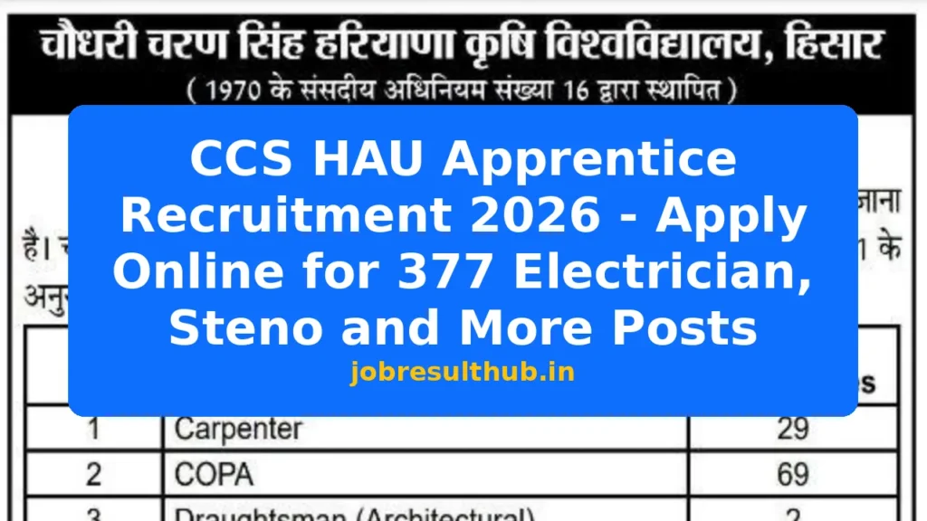 CCS HAU Apprentice Recruitment 2026 - Apply Online for 377 Electrician, Steno and More Posts - 2026 Posts