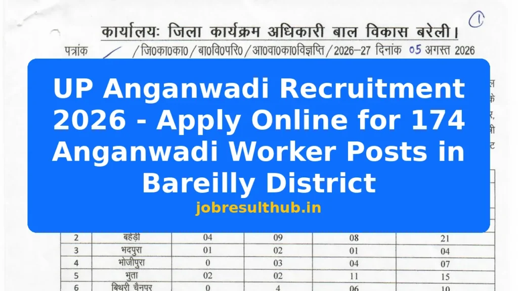 UP Anganwadi Recruitment 2026 - Apply Online for 174 Anganwadi Worker Posts in Bareilly District - 2026 Posts