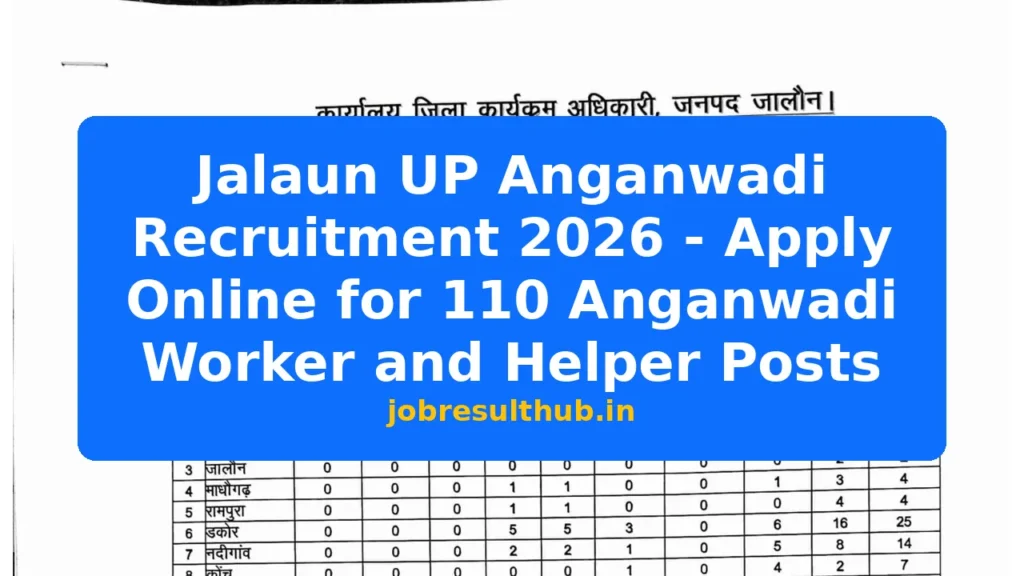 Jalaun UP Anganwadi Recruitment 2026 - Apply Online for 110 Anganwadi Worker and Helper Posts - 2026 Posts